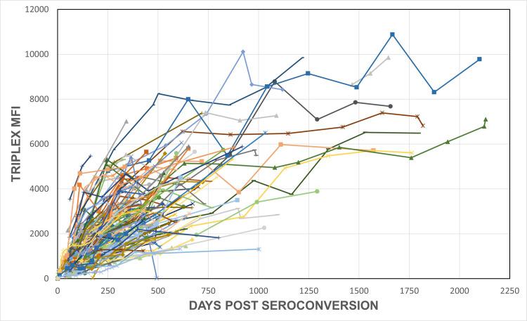 https://cdn.ncbi.nlm.nih.gov/pmc/blobs/6cb8/11508083/7c14117d6083/pone.0311829.g001.jpg
