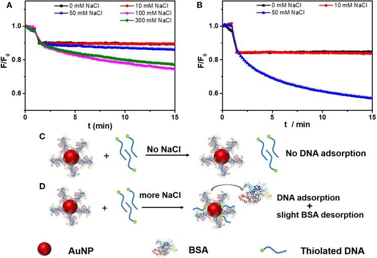 https://cdn.ncbi.nlm.nih.gov/pmc/blobs/6cba/7052371/4fb3bf9319a6/fchem-08-00121-g0003.jpg