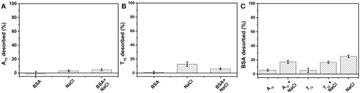 https://cdn.ncbi.nlm.nih.gov/pmc/blobs/6cba/7052371/9b2c39577c38/fchem-08-00121-g0002.jpg