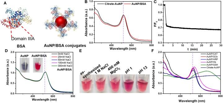 https://cdn.ncbi.nlm.nih.gov/pmc/blobs/6cba/7052371/b05910565250/fchem-08-00121-g0001.jpg