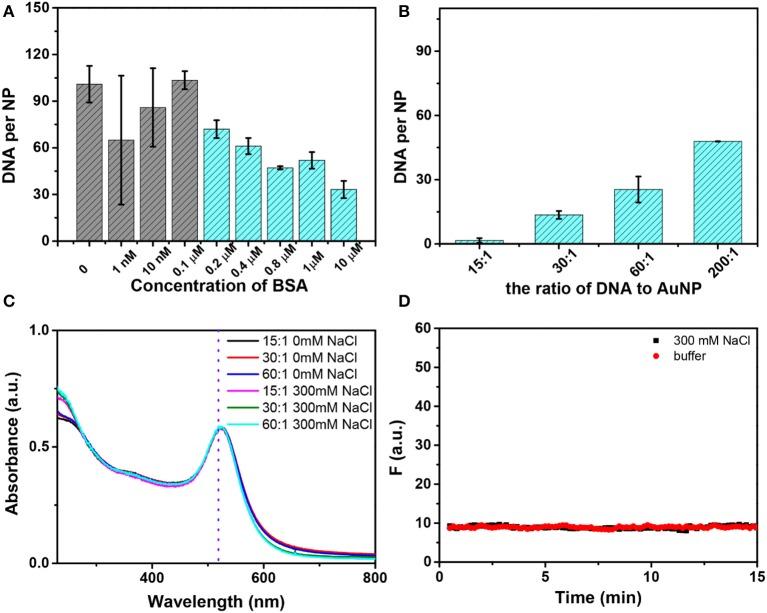 https://cdn.ncbi.nlm.nih.gov/pmc/blobs/6cba/7052371/b77013a23261/fchem-08-00121-g0004.jpg