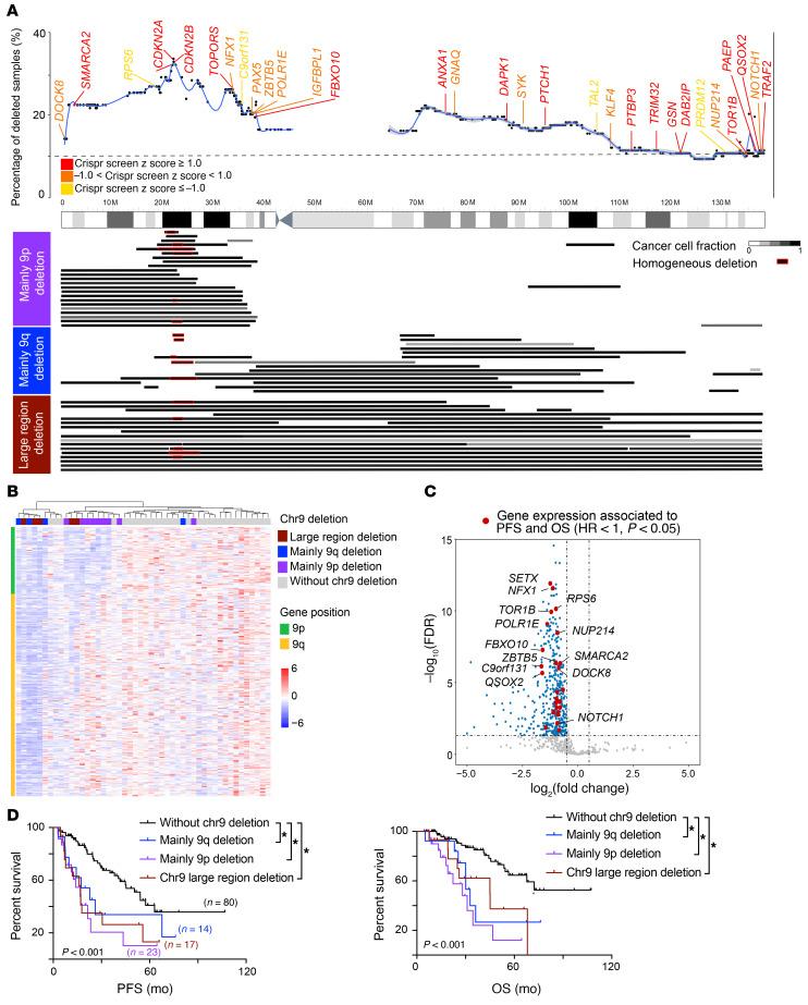 https://cdn.ncbi.nlm.nih.gov/pmc/blobs/6cbb/8803323/ca9a914a66e3/jci-132-153283-g004.jpg