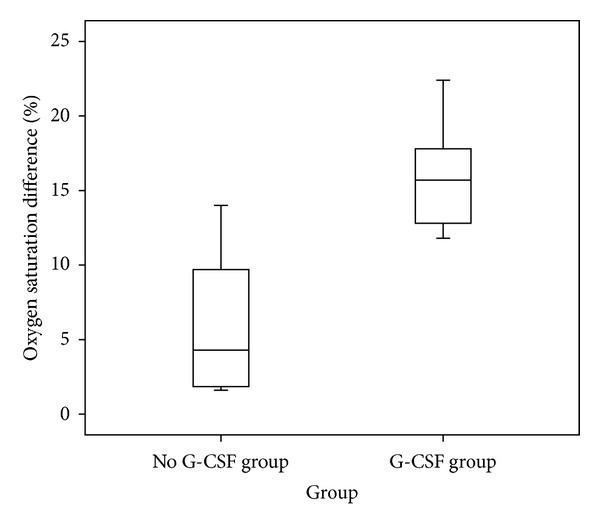 https://cdn.ncbi.nlm.nih.gov/pmc/blobs/6cbc/3777184/92f839acde04/BMRI2013-185362.004.jpg