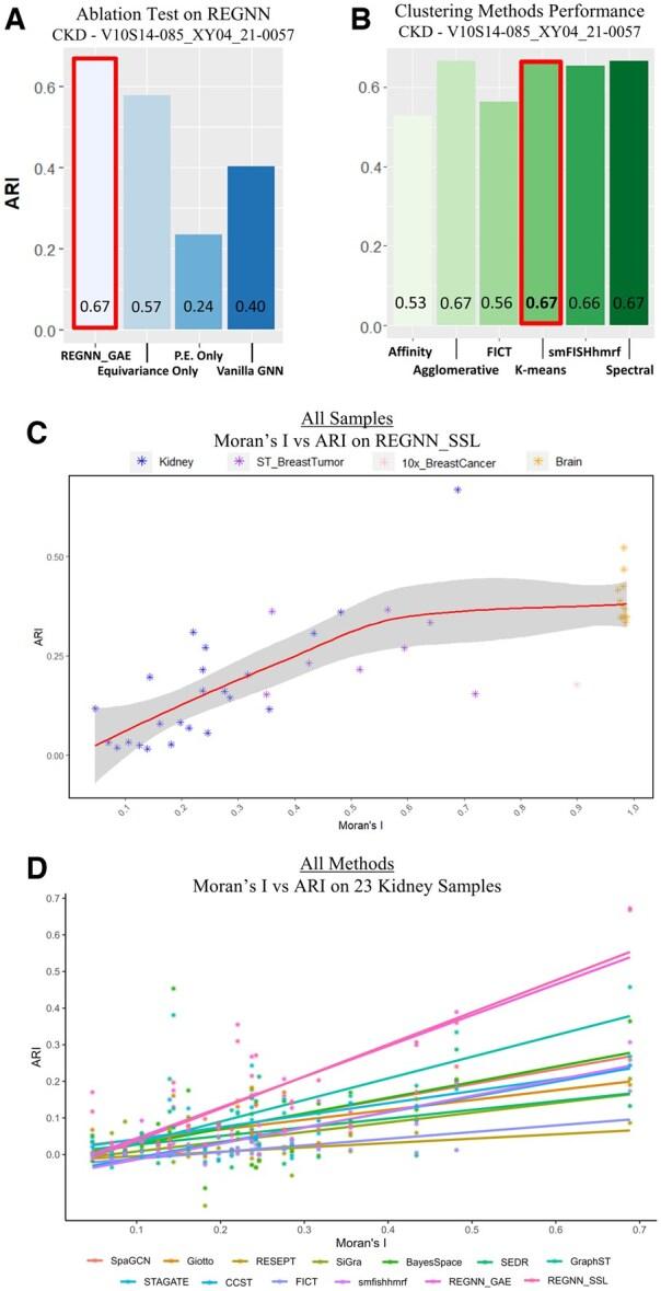 https://cdn.ncbi.nlm.nih.gov/pmc/blobs/6cc0/12165735/2e6ea310b16b/btaf303f5.jpg