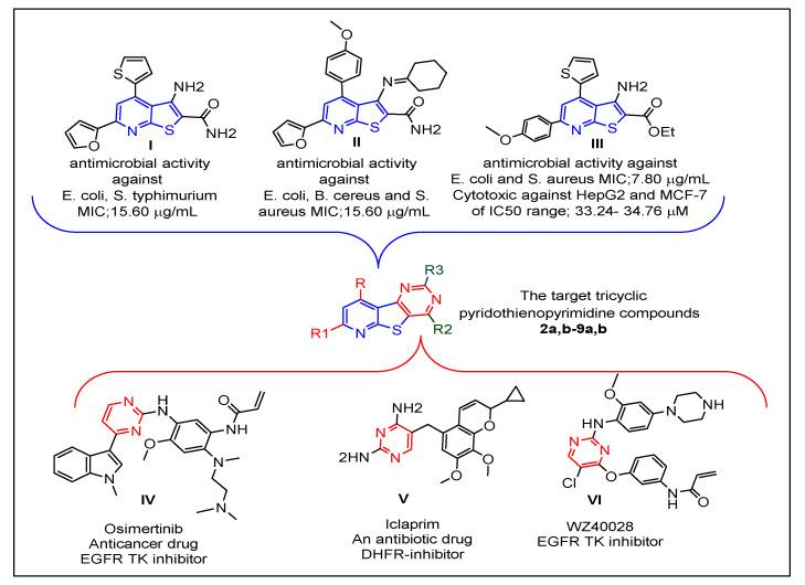 https://cdn.ncbi.nlm.nih.gov/pmc/blobs/6cc0/8839448/92d28fdc624b/molecules-27-00803-g001.jpg