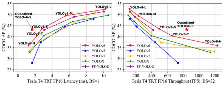 https://cdn.ncbi.nlm.nih.gov/pmc/blobs/6cc2/10051218/a5c2d00779a3/sensors-23-03161-g004.jpg