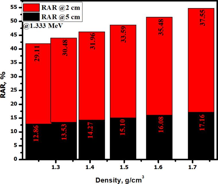https://cdn.ncbi.nlm.nih.gov/pmc/blobs/6cc3/12280199/12805023a755/41598_2025_10920_Fig13_HTML.jpg