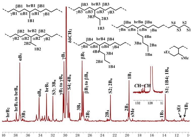 https://cdn.ncbi.nlm.nih.gov/pmc/blobs/6cc3/9370379/5660e72c0e09/polymers-14-03049-g003.jpg
