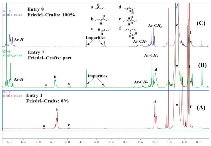 https://cdn.ncbi.nlm.nih.gov/pmc/blobs/6cc3/9370379/b6dcaa812d98/polymers-14-03049-g002.jpg