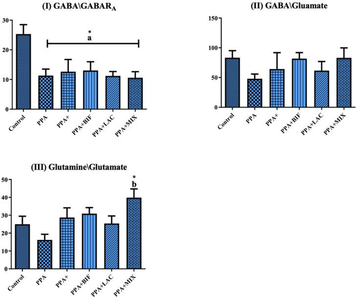 https://cdn.ncbi.nlm.nih.gov/pmc/blobs/6cc3/9416367/7ffba7cc1c5f/metabolites-12-00720-g002.jpg