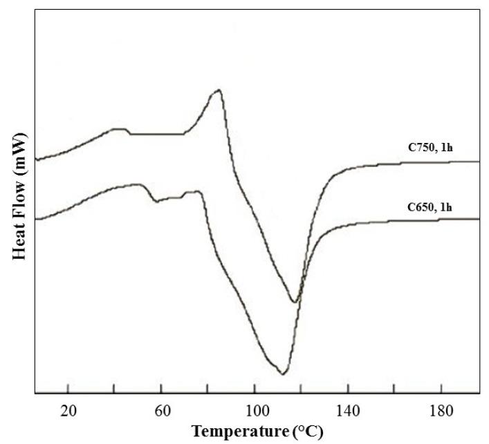 https://cdn.ncbi.nlm.nih.gov/pmc/blobs/6cc5/5456177/91598a717774/materials-07-05603-g003.jpg
