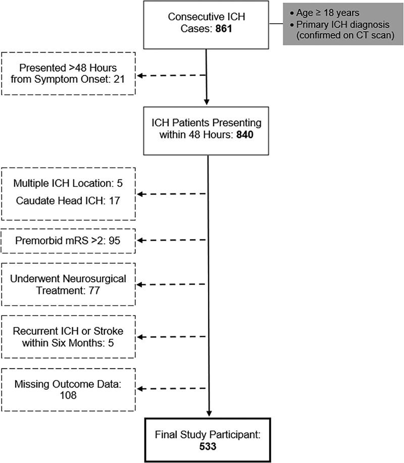 https://cdn.ncbi.nlm.nih.gov/pmc/blobs/6cce/10266339/dcfed567c900/str-54-1548-g002.jpg