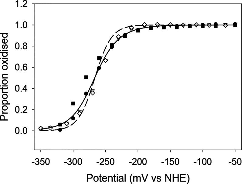 https://cdn.ncbi.nlm.nih.gov/pmc/blobs/6ccf/8286842/0cf05e01073f/BCJ-478-2601-g0004.jpg