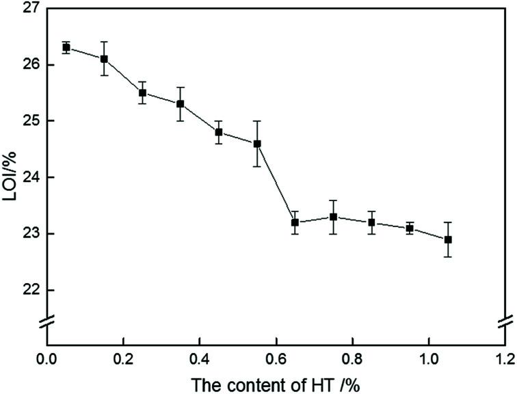 https://cdn.ncbi.nlm.nih.gov/pmc/blobs/6ccf/9059262/e0f408b146f9/c8ra09680e-f4.jpg
