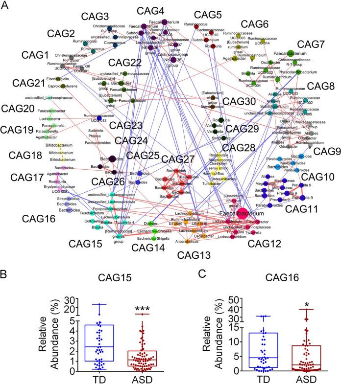 https://cdn.ncbi.nlm.nih.gov/pmc/blobs/6cd0/7716279/96258a231be3/mSphere.01044-20-f0002.jpg