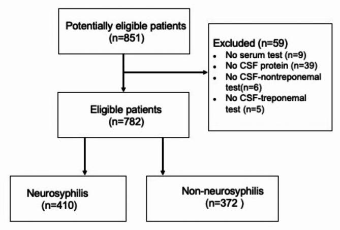 https://cdn.ncbi.nlm.nih.gov/pmc/blobs/6cd2/11682042/8963c9c003d3/41598_2024_82477_Fig1_HTML.jpg