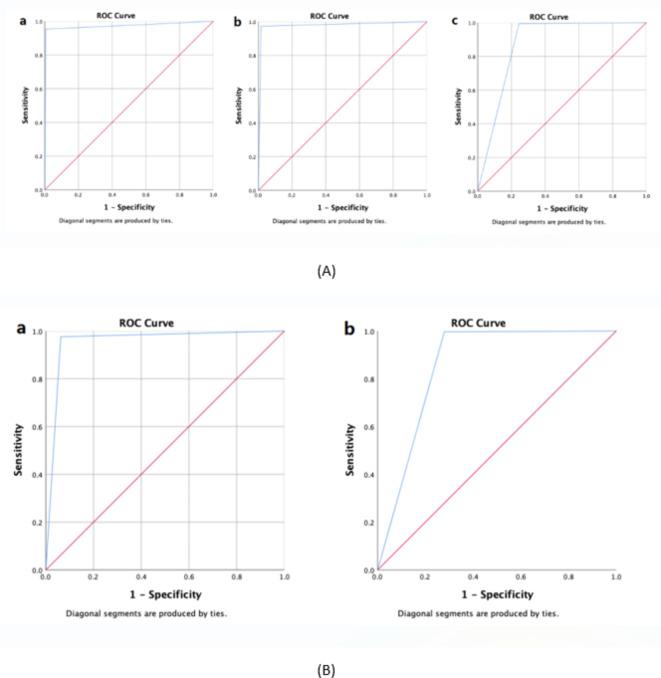https://cdn.ncbi.nlm.nih.gov/pmc/blobs/6cd2/11682042/a014910581c6/41598_2024_82477_Fig2_HTML.jpg