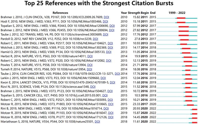 https://cdn.ncbi.nlm.nih.gov/pmc/blobs/6cd4/11469446/a99d1f3ba73c/KHVI_A_2390727_F0008_OC.jpg