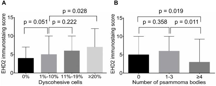 https://cdn.ncbi.nlm.nih.gov/pmc/blobs/6cd4/5373597/4183e7a05756/pone.0174737.g007.jpg