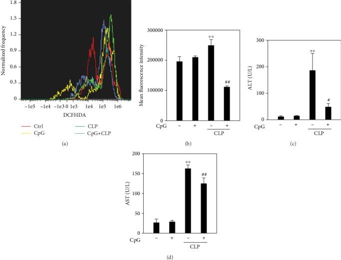 https://cdn.ncbi.nlm.nih.gov/pmc/blobs/6cd4/7232733/9f67b8aaf288/OMCL2020-1714352.008.jpg