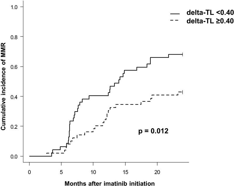 https://cdn.ncbi.nlm.nih.gov/pmc/blobs/6cd4/8615316/34d9102120a2/hs9-5-e657-g003.jpg