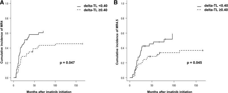 https://cdn.ncbi.nlm.nih.gov/pmc/blobs/6cd4/8615316/434419aeefbb/hs9-5-e657-g002.jpg