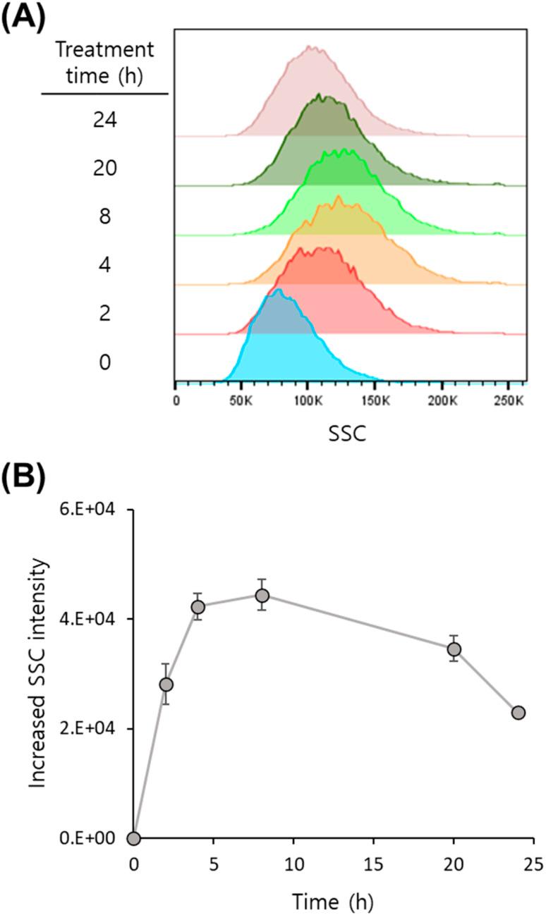 https://cdn.ncbi.nlm.nih.gov/pmc/blobs/6cd5/12108961/c139e8fcf846/d4na00918e-f4.jpg