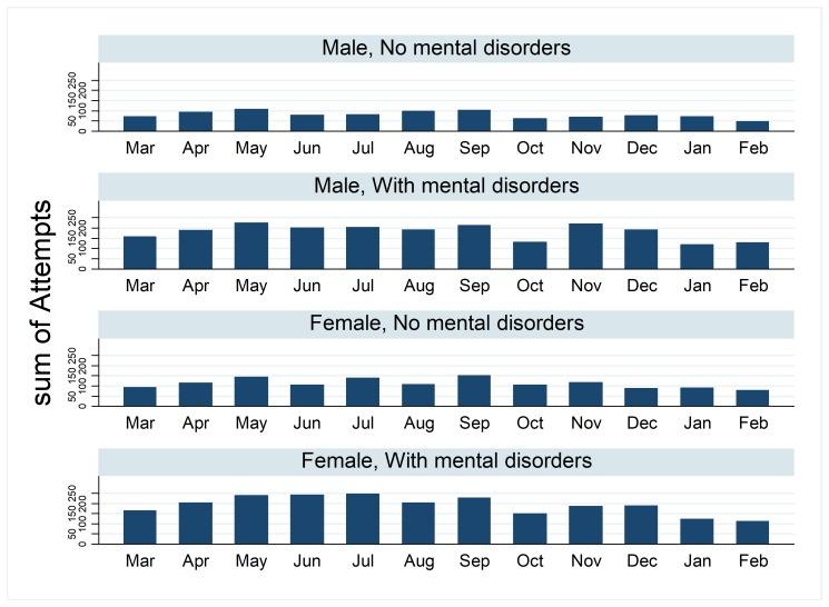 https://cdn.ncbi.nlm.nih.gov/pmc/blobs/6cd5/5609329/d51796e9c56f/mjiri-31-11-g004.jpg