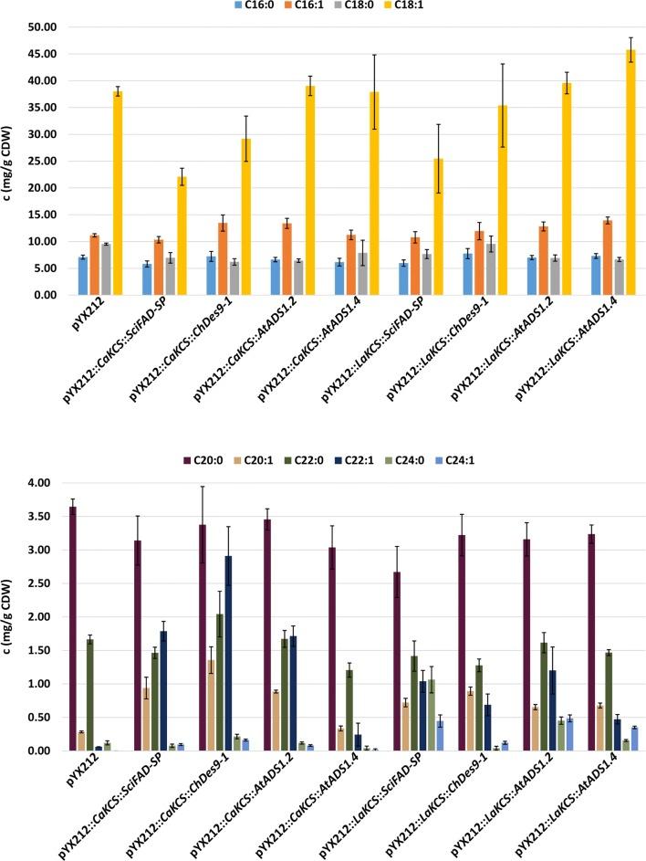 https://cdn.ncbi.nlm.nih.gov/pmc/blobs/6cd5/6410506/552e59cf8c4d/12934_2019_1098_Fig3_HTML.jpg