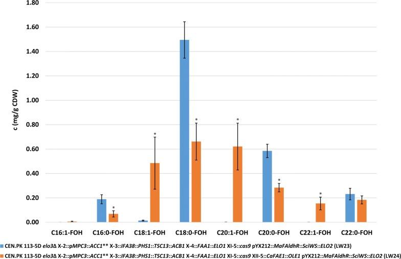 https://cdn.ncbi.nlm.nih.gov/pmc/blobs/6cd5/6410506/c060c9e3c0ee/12934_2019_1098_Fig4_HTML.jpg