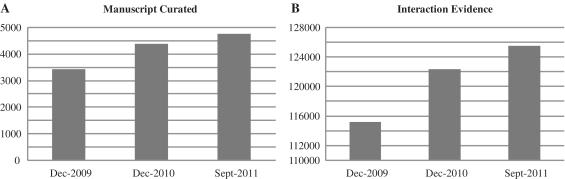 https://cdn.ncbi.nlm.nih.gov/pmc/blobs/6cd6/3244991/72ba5479aeda/gkr930f1.jpg