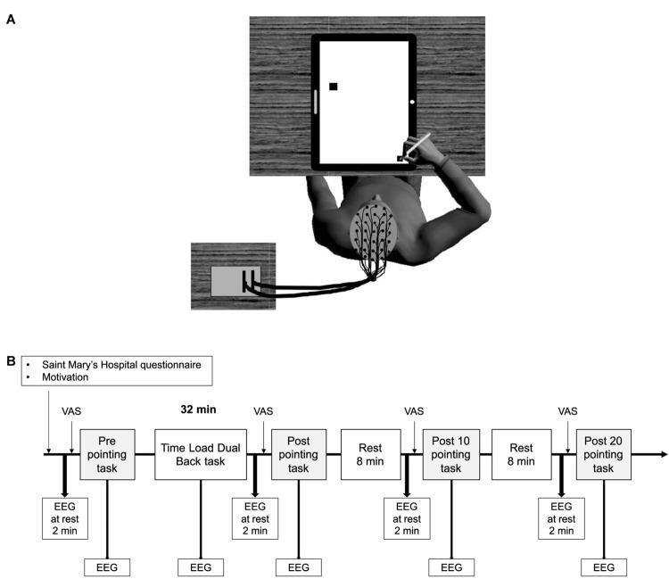 https://cdn.ncbi.nlm.nih.gov/pmc/blobs/6cd6/7820710/3b73e4b060b9/fpsyg-11-588253-g001.jpg