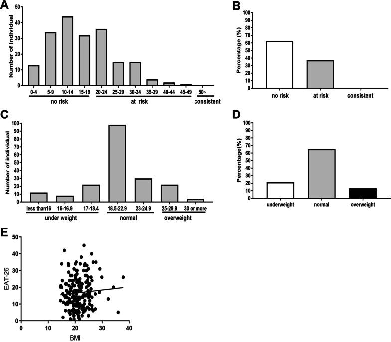 https://cdn.ncbi.nlm.nih.gov/pmc/blobs/6cd6/9878867/a8de549da96c/12905_2023_2186_Fig1_HTML.jpg