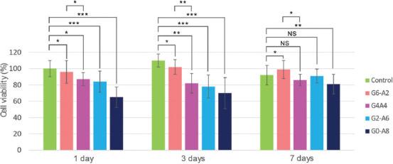 https://cdn.ncbi.nlm.nih.gov/pmc/blobs/6cd9/9668585/1daba01f5723/IJB-8-4-618-g013.jpg