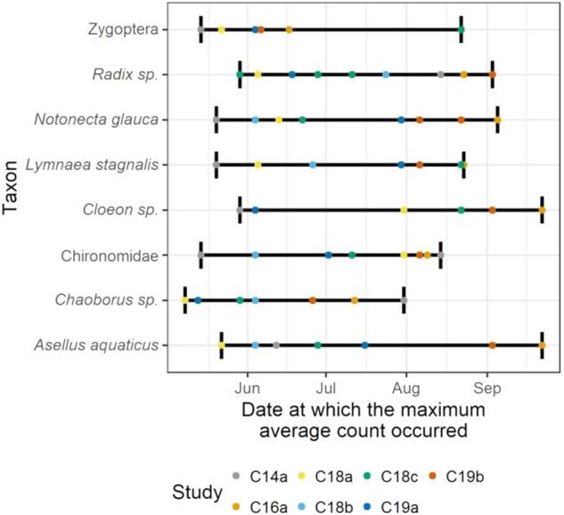 https://cdn.ncbi.nlm.nih.gov/pmc/blobs/6cda/10449964/9144fd3f3ed2/10646_2023_2685_Fig6_HTML.jpg