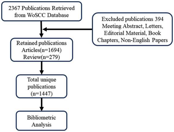 https://cdn.ncbi.nlm.nih.gov/pmc/blobs/6cdb/10869480/81fe5a8b6fa9/fneur-15-1343469-g001.jpg