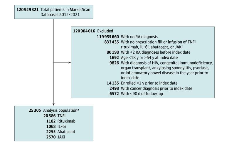 https://cdn.ncbi.nlm.nih.gov/pmc/blobs/6cdb/11579790/276e64e35bb0/jamanetwopen-e2446336-g002.jpg