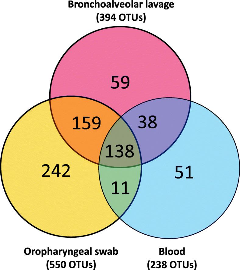 https://cdn.ncbi.nlm.nih.gov/pmc/blobs/6cdb/7988943/5935dd760bbd/12917_2021_2841_Fig3_HTML.jpg