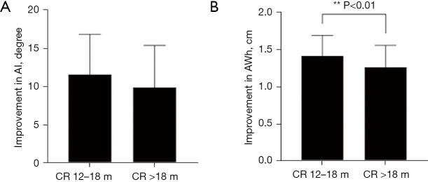 https://cdn.ncbi.nlm.nih.gov/pmc/blobs/6cdd/10248943/a234e675c318/tp-12-05-861-f3.jpg