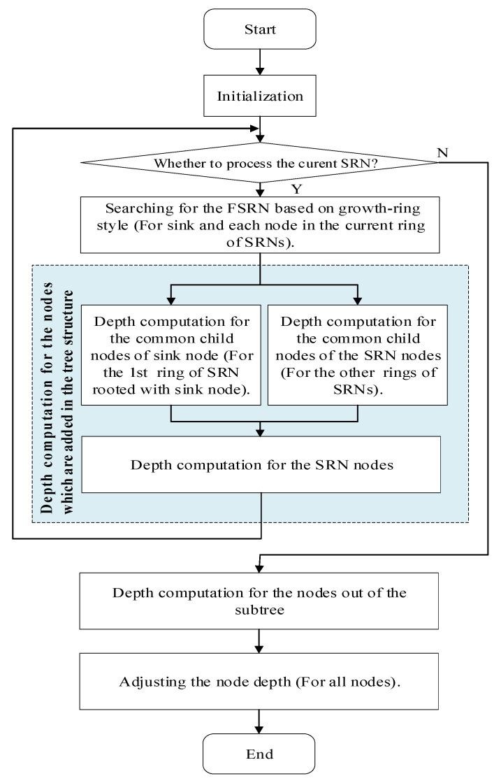 https://cdn.ncbi.nlm.nih.gov/pmc/blobs/6cdd/7919376/5670f238d6bf/sensors-21-01368-g003.jpg