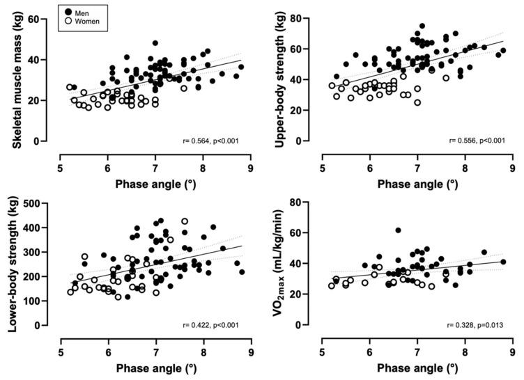 https://cdn.ncbi.nlm.nih.gov/pmc/blobs/6cdd/8296352/467952f216c0/ijerph-18-06649-g002.jpg