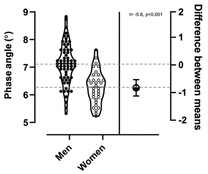 https://cdn.ncbi.nlm.nih.gov/pmc/blobs/6cdd/8296352/f733a2ef7c3d/ijerph-18-06649-g001.jpg