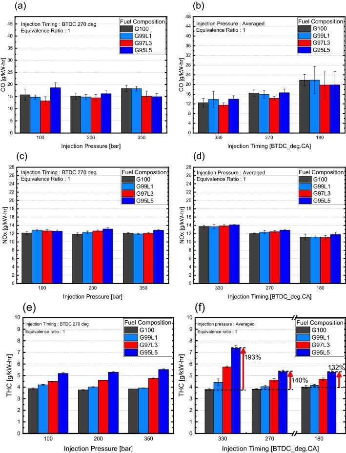https://cdn.ncbi.nlm.nih.gov/pmc/blobs/6cdd/8742123/1b72d2ea5d5e/41598_2021_3873_Fig5_HTML.jpg