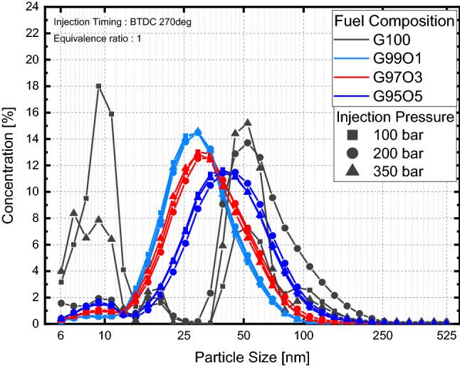 https://cdn.ncbi.nlm.nih.gov/pmc/blobs/6cdd/8742123/dddc0c799501/41598_2021_3873_Fig12_HTML.jpg