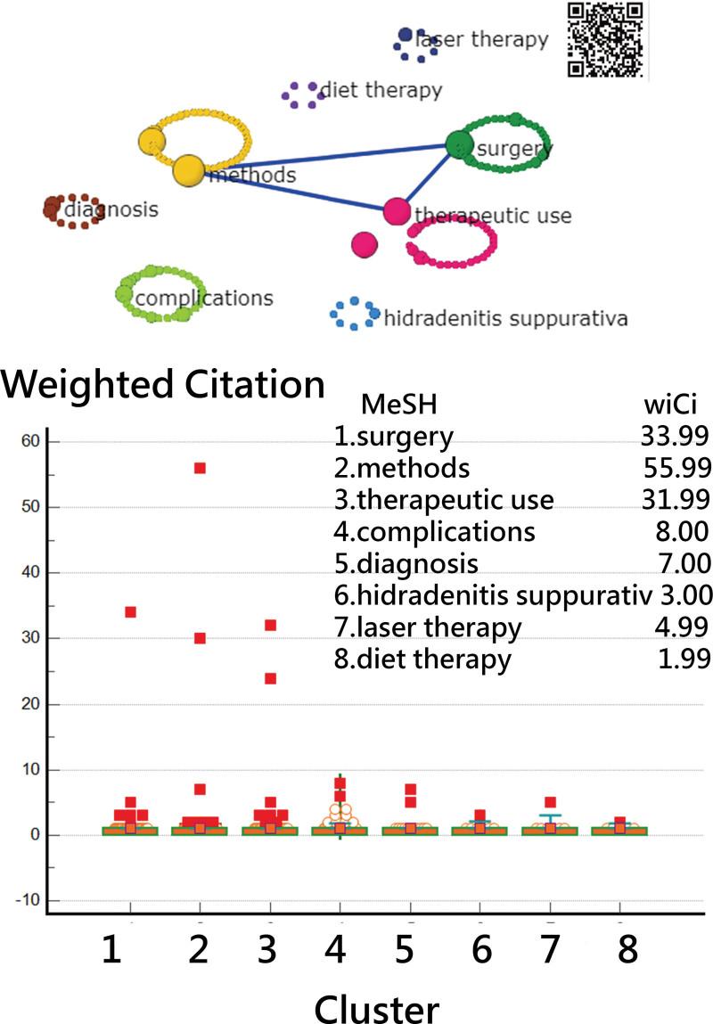 https://cdn.ncbi.nlm.nih.gov/pmc/blobs/6cde/9646634/4ffb432d069c/medi-101-e31144-g001.jpg