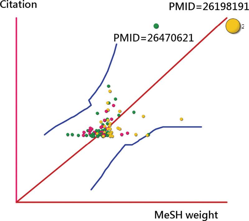 https://cdn.ncbi.nlm.nih.gov/pmc/blobs/6cde/9646634/cf09cd743688/medi-101-e31144-g006.jpg