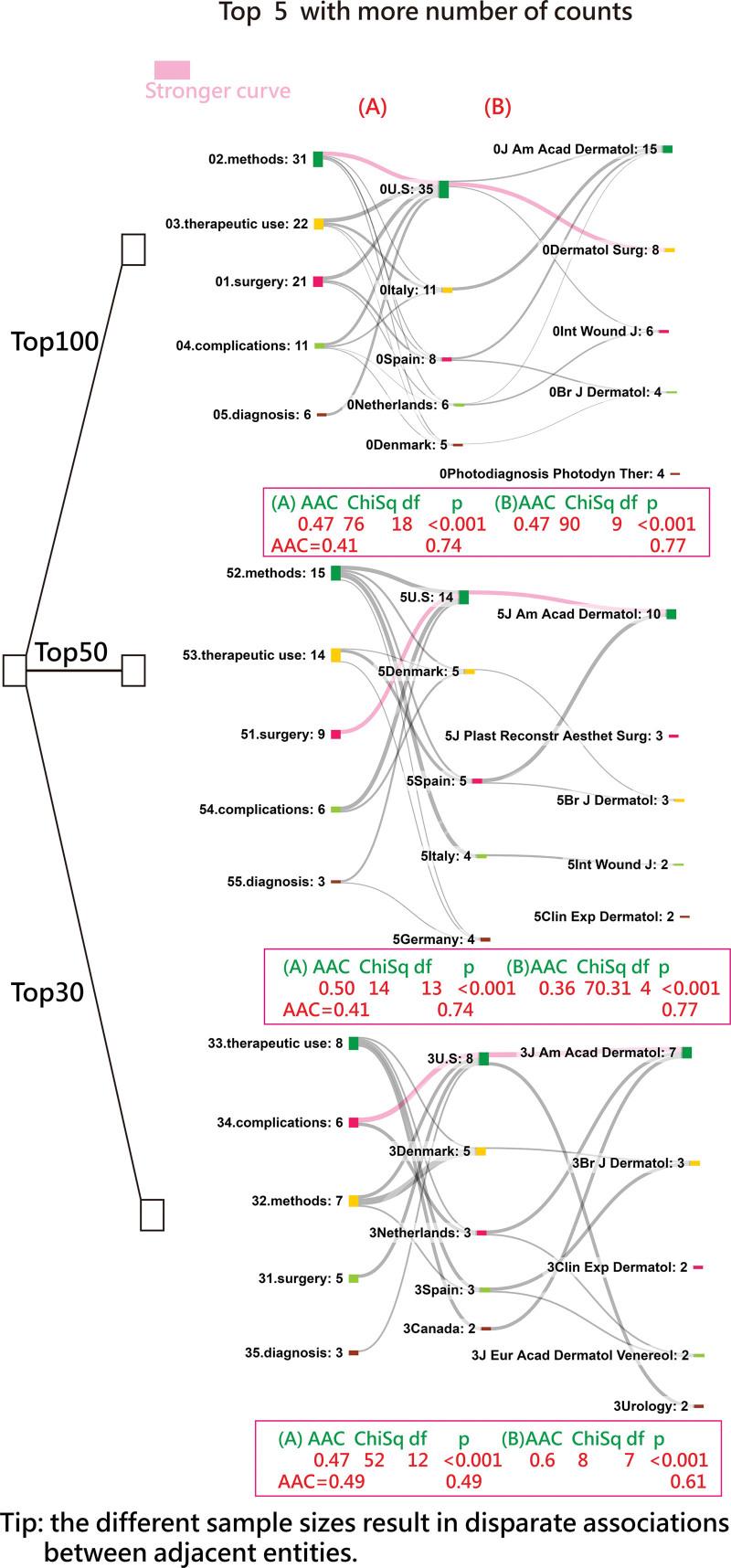 https://cdn.ncbi.nlm.nih.gov/pmc/blobs/6cde/9646634/f8368533485d/medi-101-e31144-g007.jpg