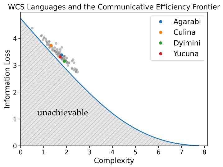 https://cdn.ncbi.nlm.nih.gov/pmc/blobs/6cdf/9689105/1ab535f36858/entropy-24-01542-g003.jpg