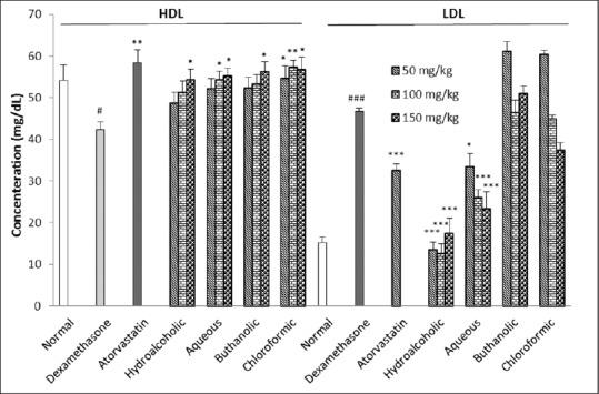 https://cdn.ncbi.nlm.nih.gov/pmc/blobs/6ce0/5869962/a2ed2d534c1f/IJPVM-9-30-g002.jpg