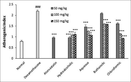 https://cdn.ncbi.nlm.nih.gov/pmc/blobs/6ce0/5869962/cd3d824e383d/IJPVM-9-30-g003.jpg